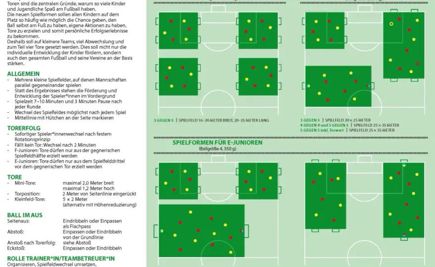 E-Jugend Fußball: Alter, Regeln & Entwicklung verstehen