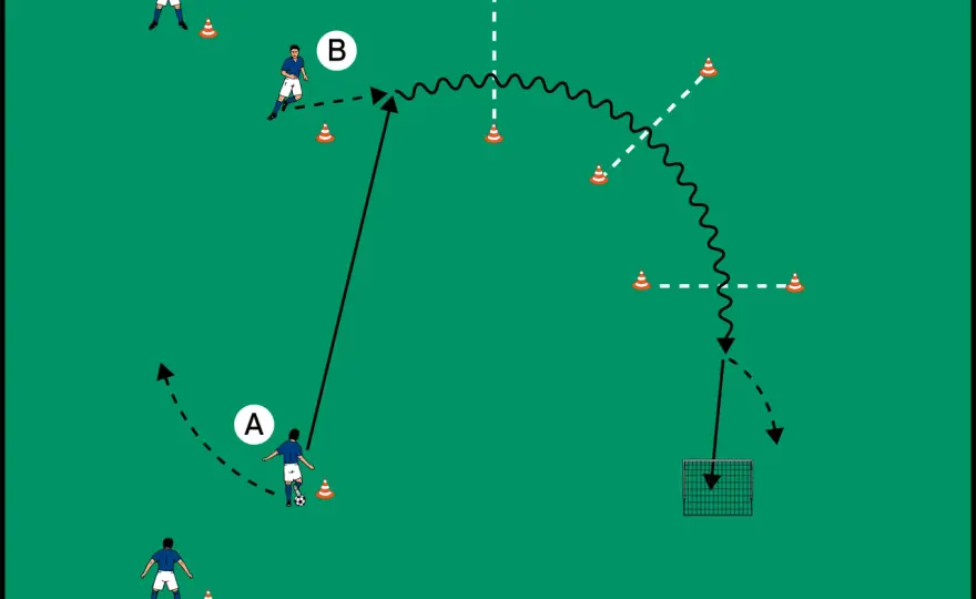 Passspiel Bambini - So gelingt kindgerechtes Training!