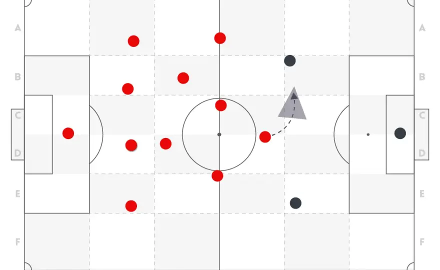 Der Zehner im modernen Fußball - Taktik & Training