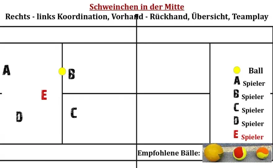 Schweinchen in der Mitte - So geht effektives Jugendtraining