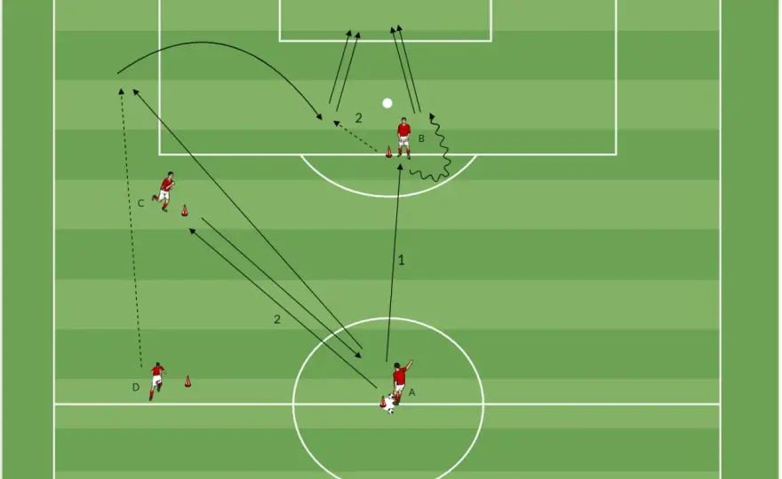 Flanken im Fußball meistern - Taktik, Technik & Training