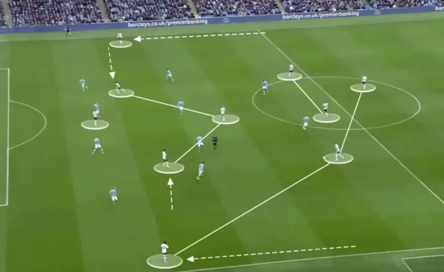 3-2-4-1 Formation - Moderne Fußball-Taktik verstehen