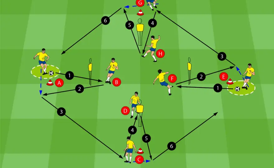 Offensiver Fußball - Taktik, Training, Erfolg