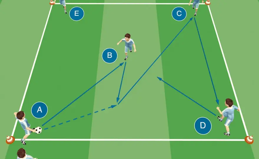 E-Jugend Training - So gelingt effektives Fußballtraining