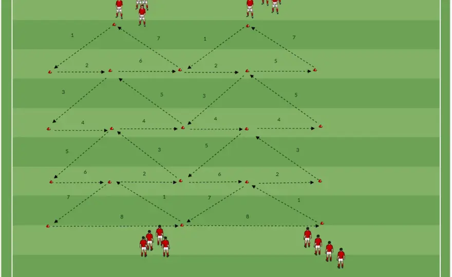 4-3-2-1 Formation: Tannenbaum Taktik verstehen & meistern