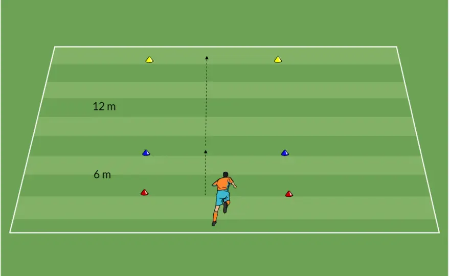 Sprinttraining Fußball - So wirst du wirklich schneller!