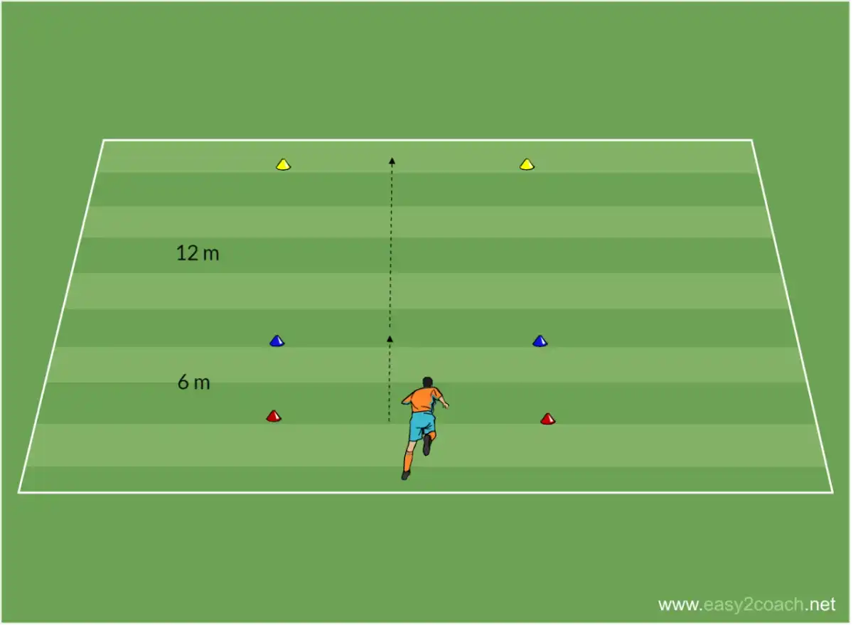 Sprinttraining Fußball - So wirst du wirklich schneller!