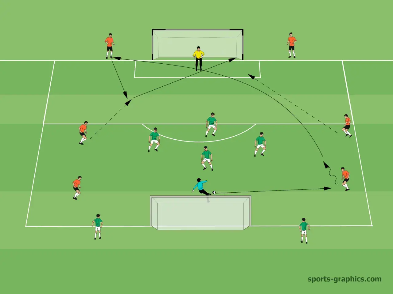 Fußballtraining: Spieler üben Pässe und Torschüsse. Ein Torwart versucht, den Ball abzuwehren.
