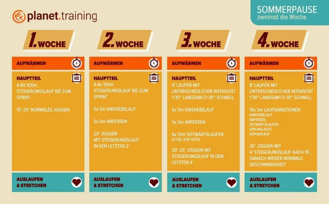 Trainingsplan für vier Wochen zur Steigerung der grundlagenausdauer. Jede Woche beinhaltet Aufwärmen, Hauptteil mit Laufen und Steigerungsläufen, sowie Auslaufen & Stretchen.