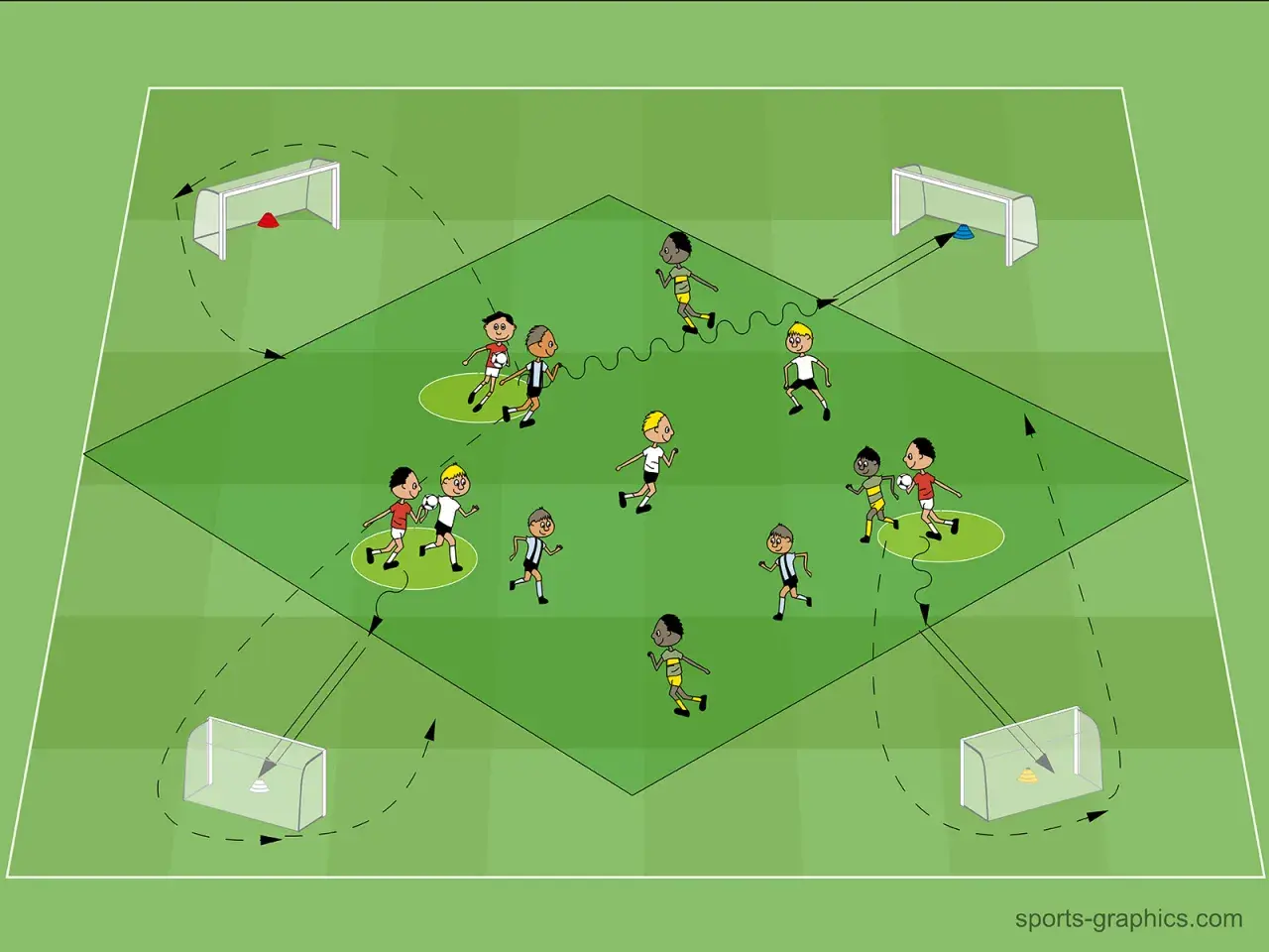 Fußballtraining für Kinder: Kleine Kicker üben Dribbling und Passen auf dem grünen Feld mit Toren und Hütchen.