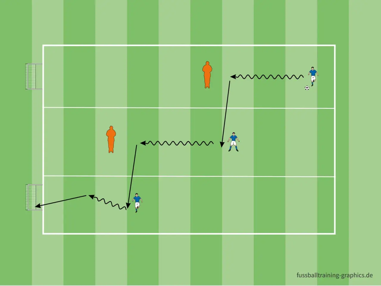 Fußballtraining für die g jugend: Dribbeln und Passen im Feld mit Hindernissen.