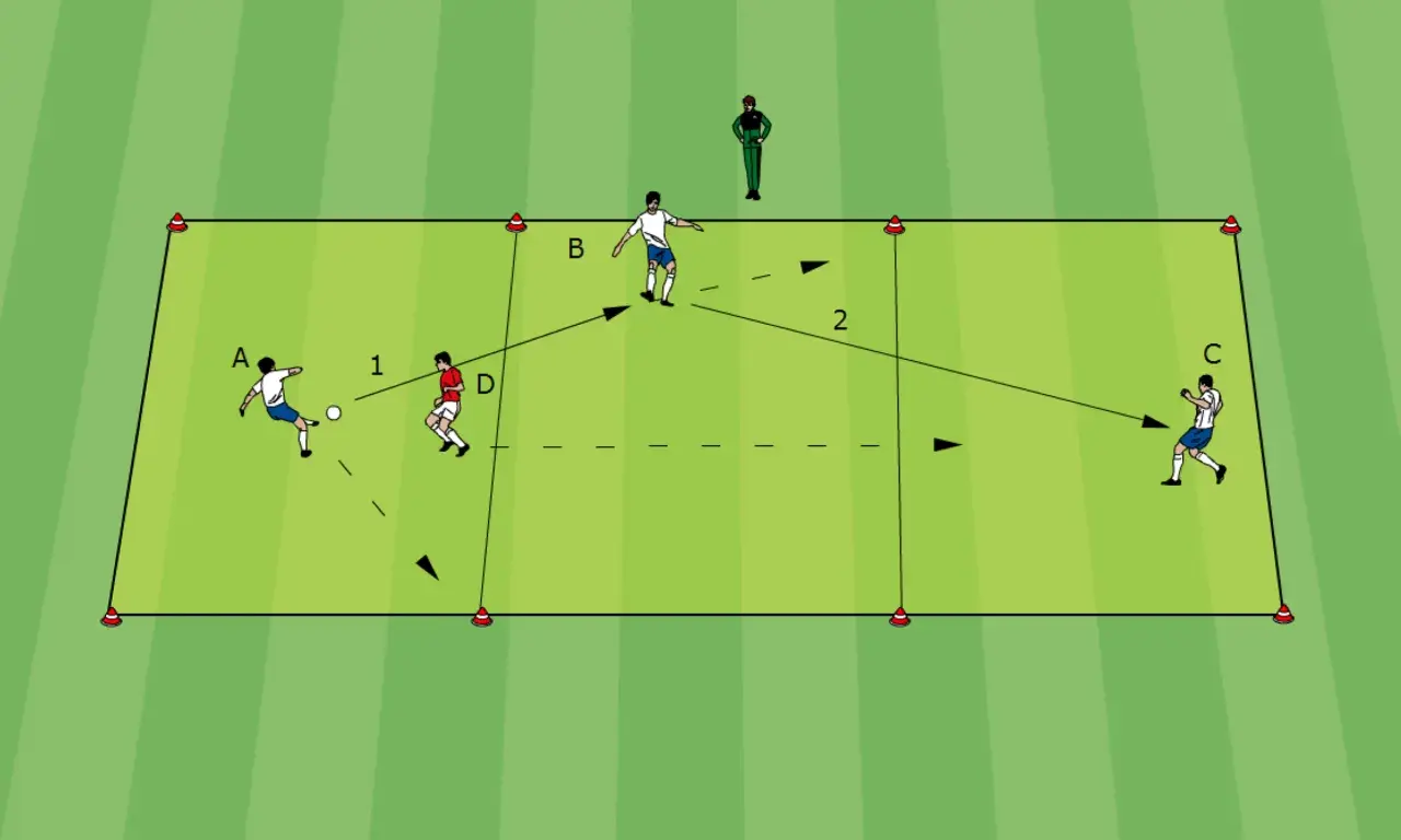 Fußballtraining: Spieler A passt zu B, der den Ball zu C weiterleitet. Ein dynamisches spiel gegen den ball.