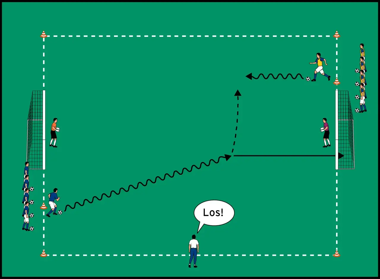 Fußball-Dribbelübung mit Hütchen, Toren und Spielern.
