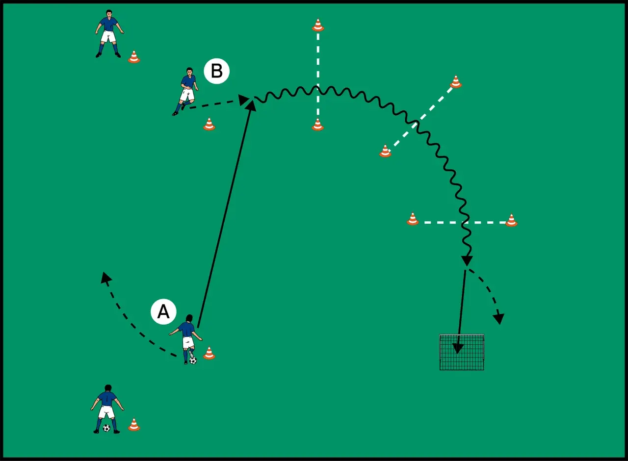 Fußballtraining für bambini: Passübungen mit Hütchen und Tor.