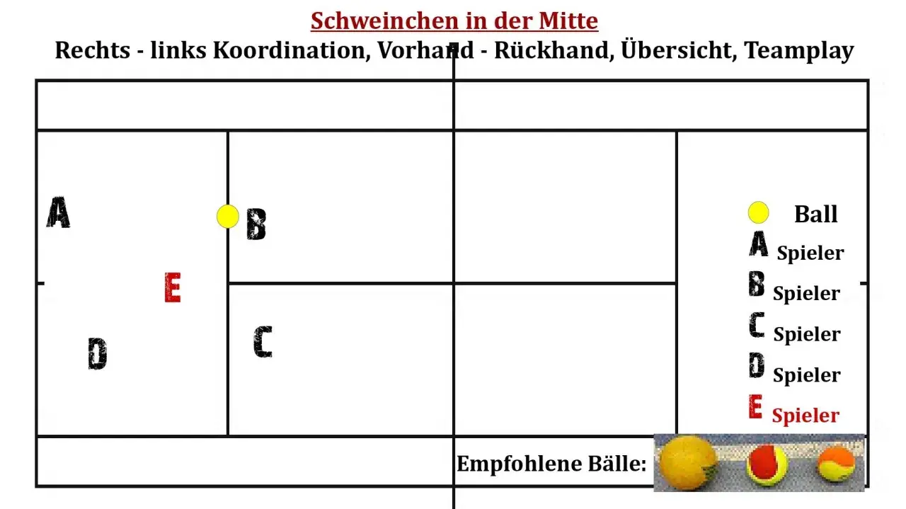 Tennisplatz-Schema mit Spielern A-E und einem Ball. Das Schweinchen in der Mitte ist ein Trainingskonzept.