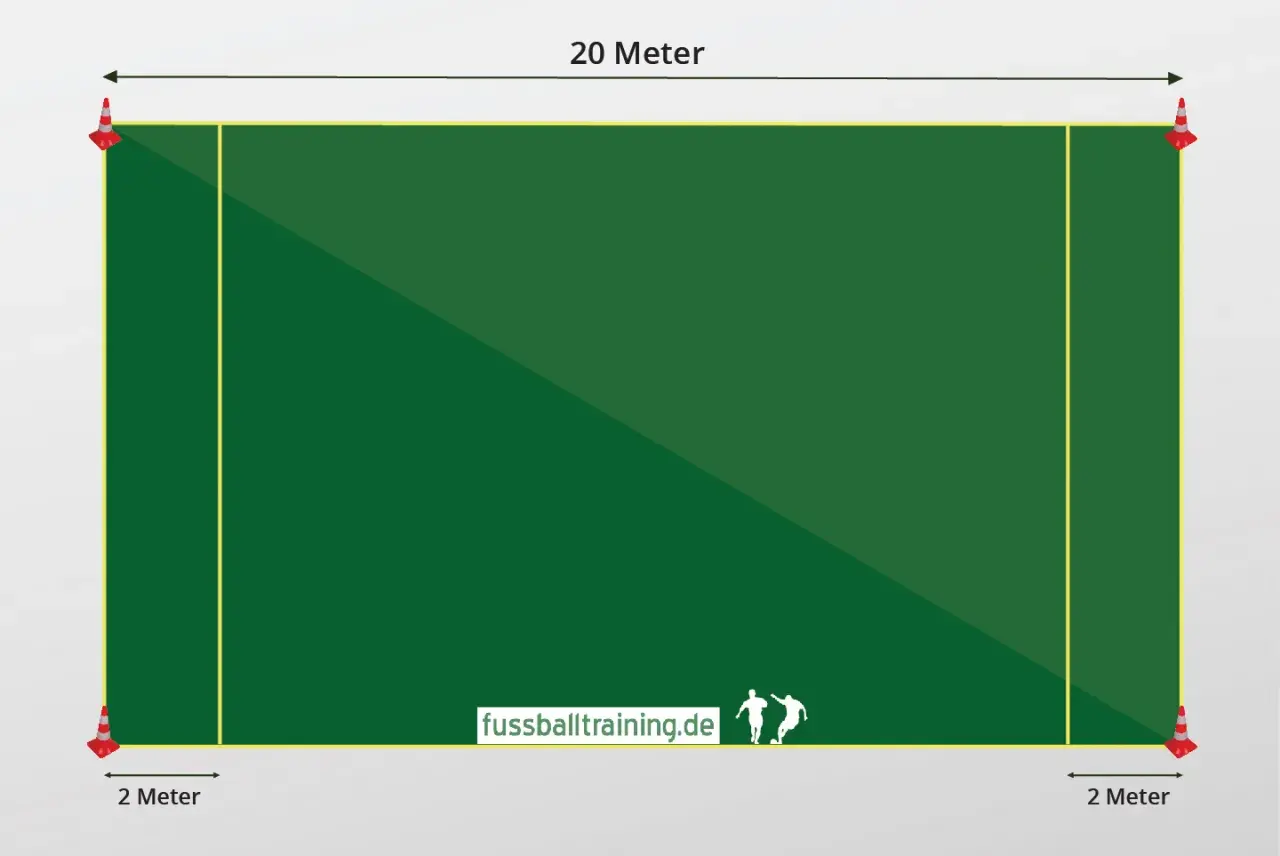 Ein 20-Meter-Rechteck mit Hütchen an den Ecken. Perfekt für einen Cooper-Lauf zur Ausdauerprüfung.