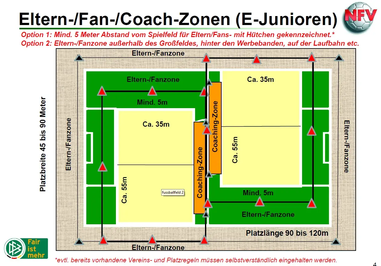 Schema für ein Jugend Spielfeld mit Eltern-, Fan- und Coaching-Zonen.