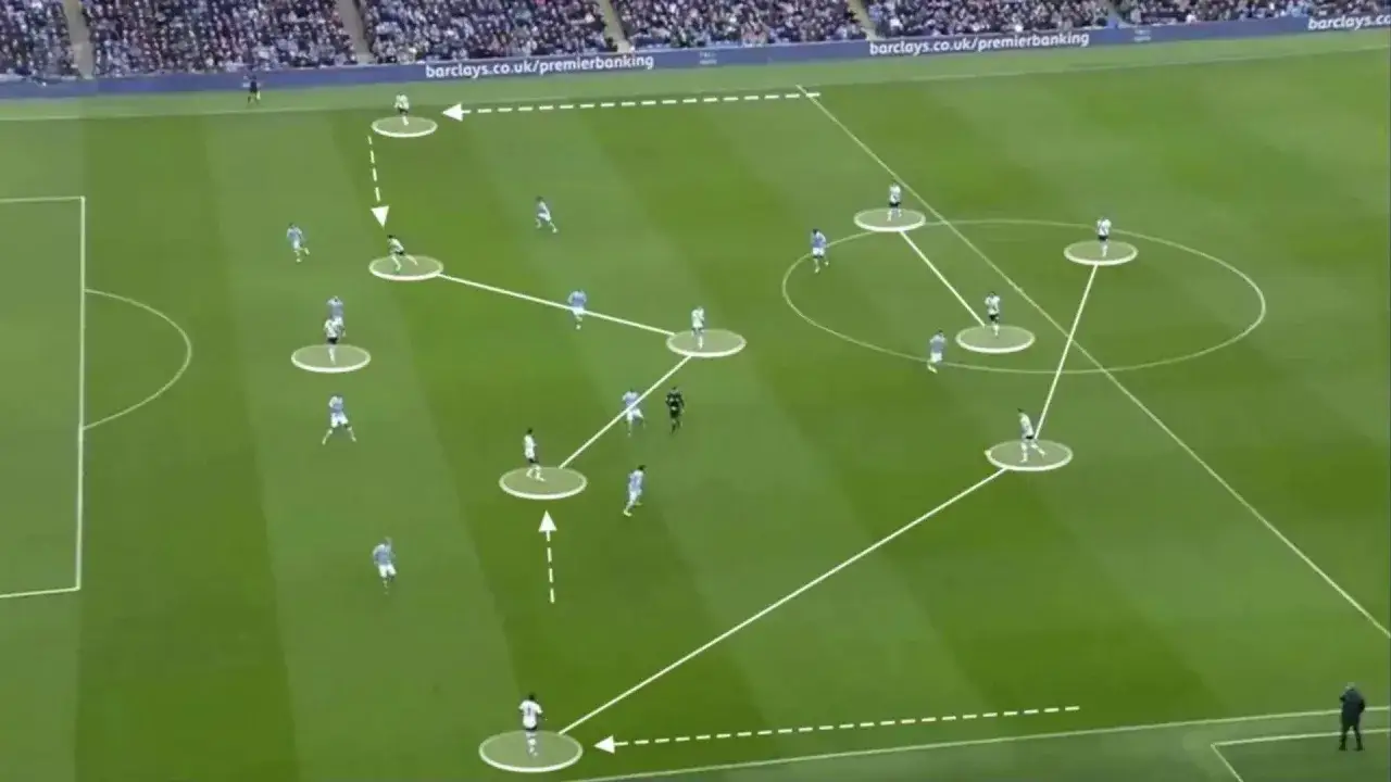Fu&szlig;balltaktik: 4-1-3-2 Formation mit wei&szlig;en Linien, die Spielerbewegungen und Passwege auf einem gr&uuml;nen Spielfeld darstellen.