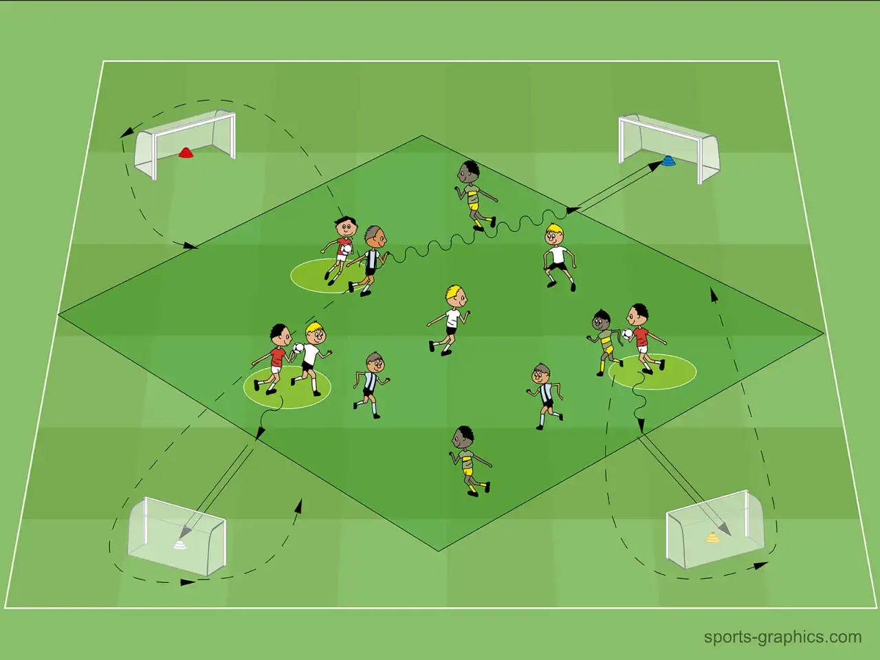 Jugend Fußball: Kinder trainieren auf grünem Feld mit Toren und Hütchen. Pfeile zeigen Laufwege und Spielzüge.