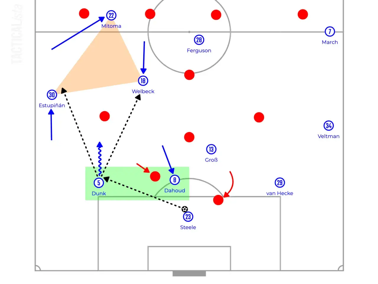 Taktische Analyse: De Zerbi's Team formiert sich. Estupiñán und Mitoma im Angriff, Welbeck und Dunk im Mittelfeld.