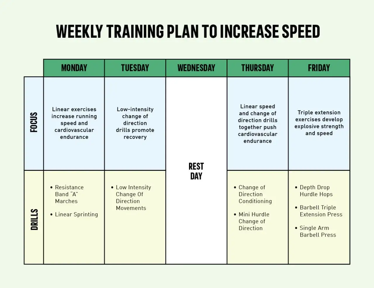 Trainingsplan zur Steigerung der Sprintausdauer: Montag bis Freitag mit Fokus auf Ausdauer, Schnelligkeit und Kraft.