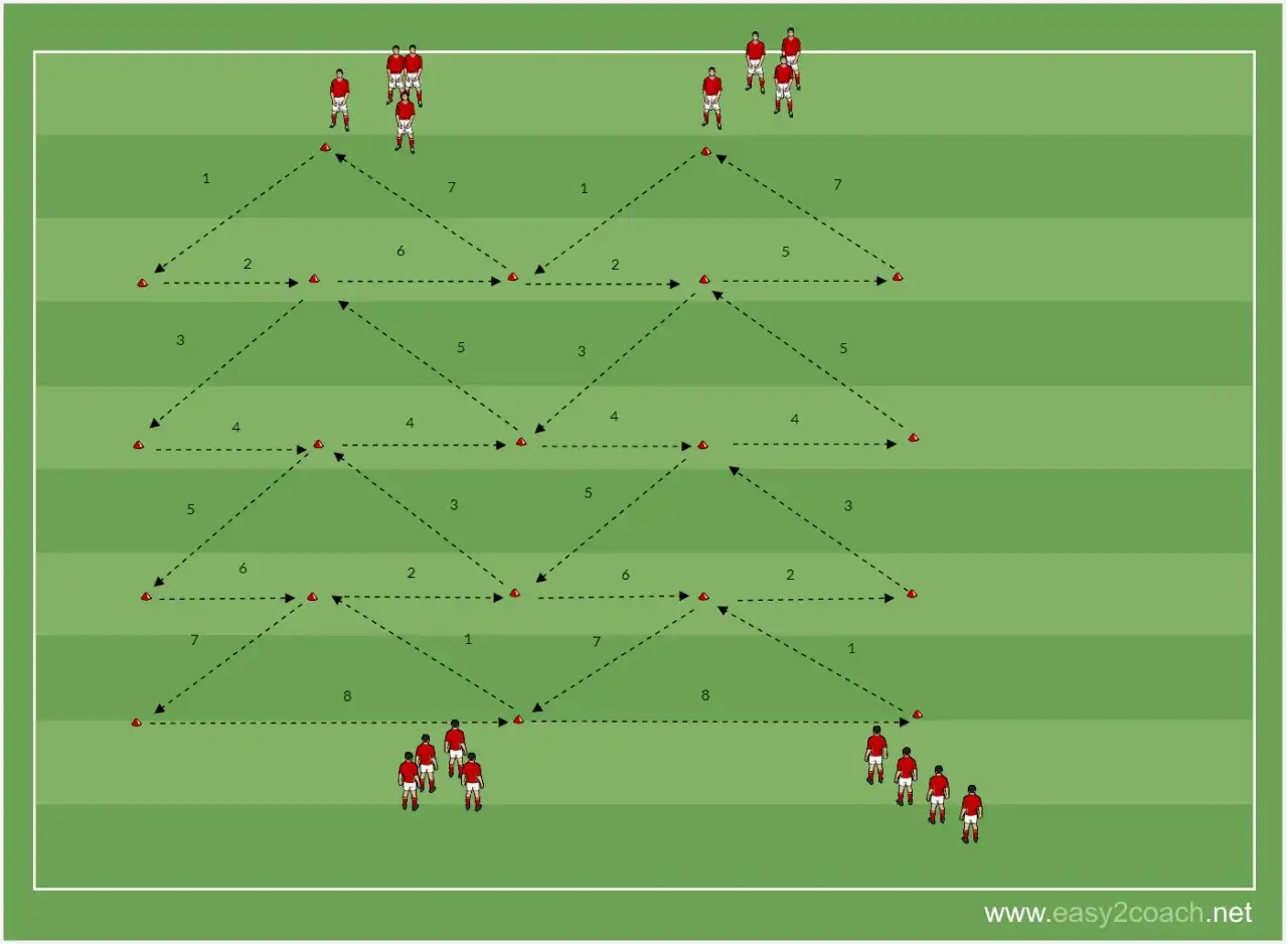 Fußballübung mit Hütchen und Spielern in einer 4-3-2-1 Formation, die Laufwege und Pässe simulieren.