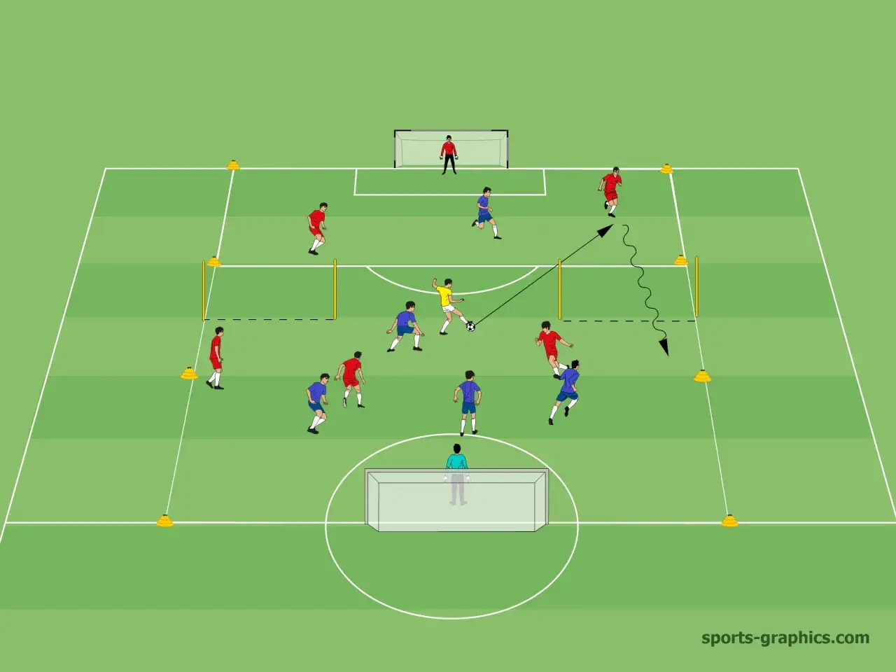 Fu&szlig;balltraining f&uuml;r die C-Jugend: Spieler in roten und blauen Trikots &uuml;ben P&auml;sse und Dribblings auf einem gr&uuml;nen Feld mit Toren und H&uuml;tchen.