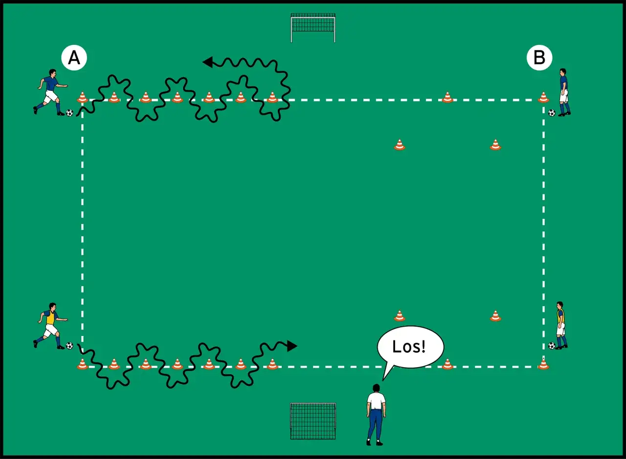 Fu&szlig;balltraining: Spieler A und B &uuml;ben das system dribbeln um H&uuml;tchen. Ein Trainer gibt das Startsignal.