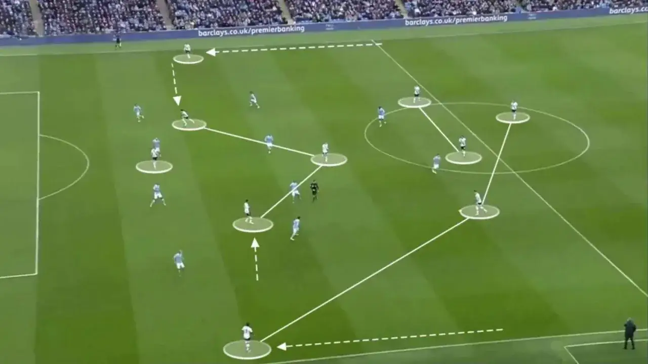 Fußballtaktik: 4-2-3-1 Formation mit weißen Linien, die Spielerbewegungen und Passwege auf dem Spielfeld darstellen.