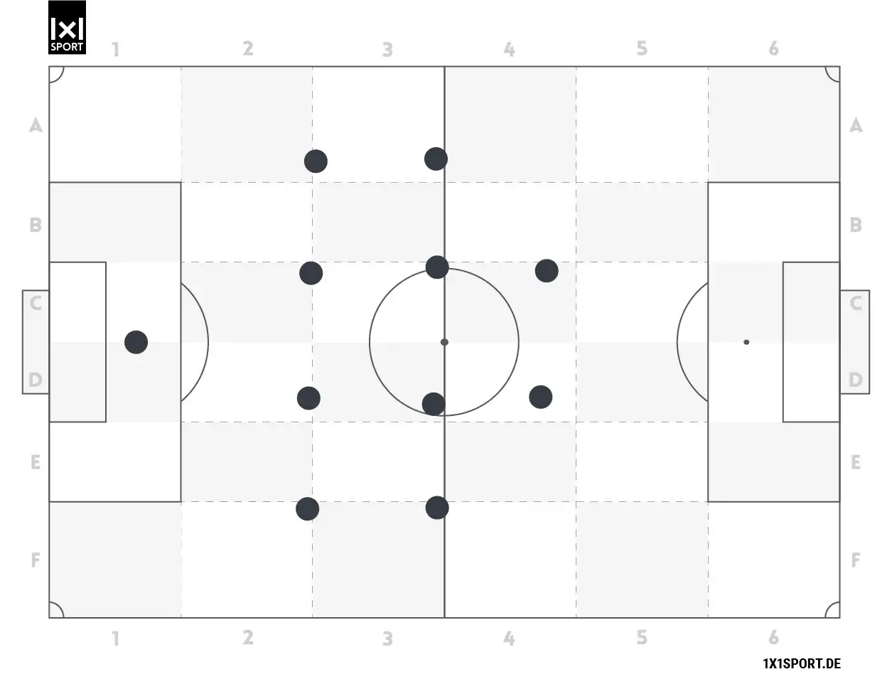 Fußballfeld mit 9 schwarzen Punkten, die eine 4-4-2 Aufstellung darstellen. Ein Punkt im Torraum, zwei in der Abwehr, vier im Mittelfeld, zwei im Angriff.