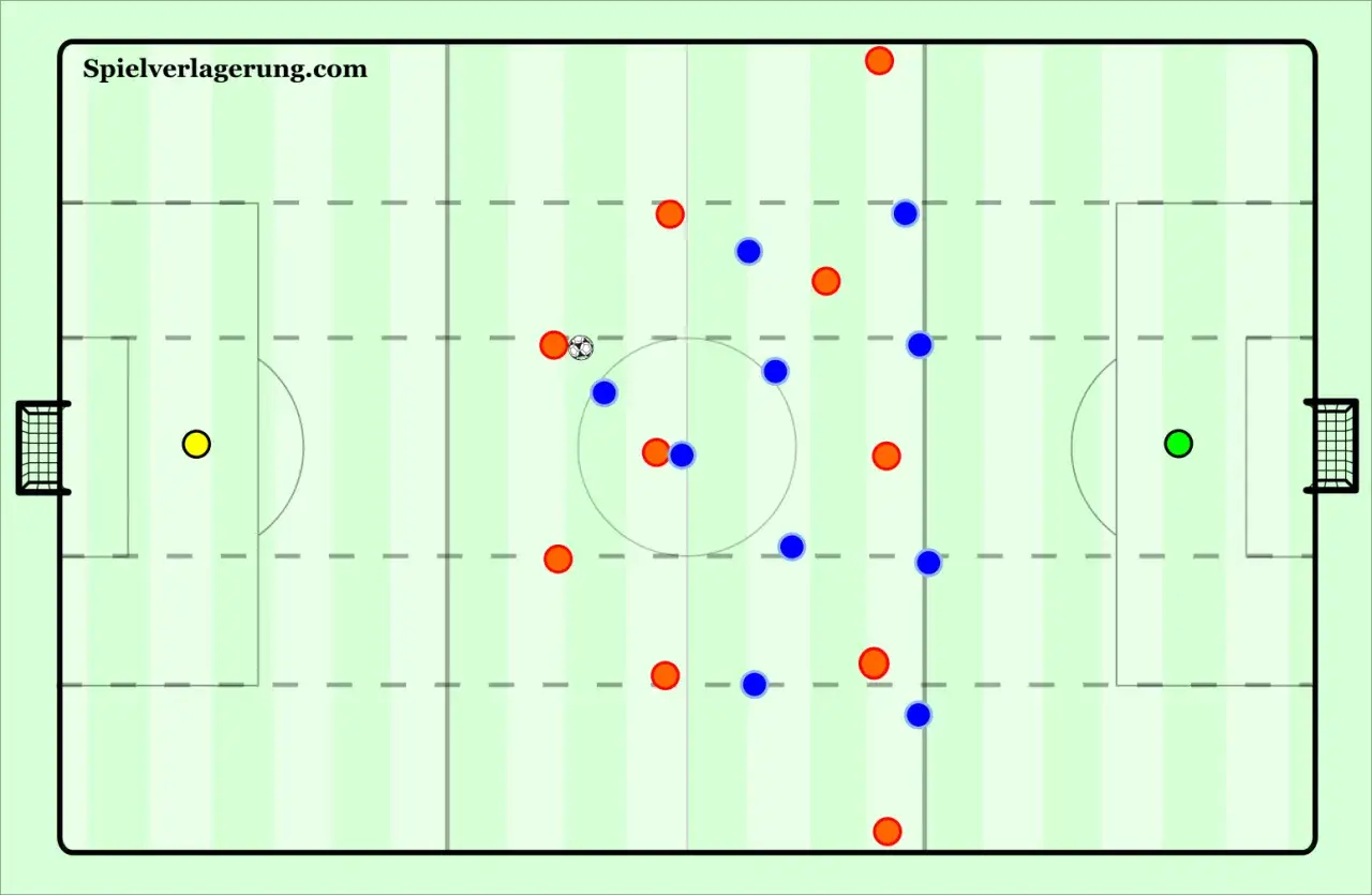 Fu&szlig;ball-Taktik-Diagramm: De Zerbi-Formation mit roten und blauen Spielern, Ball im Zentrum.